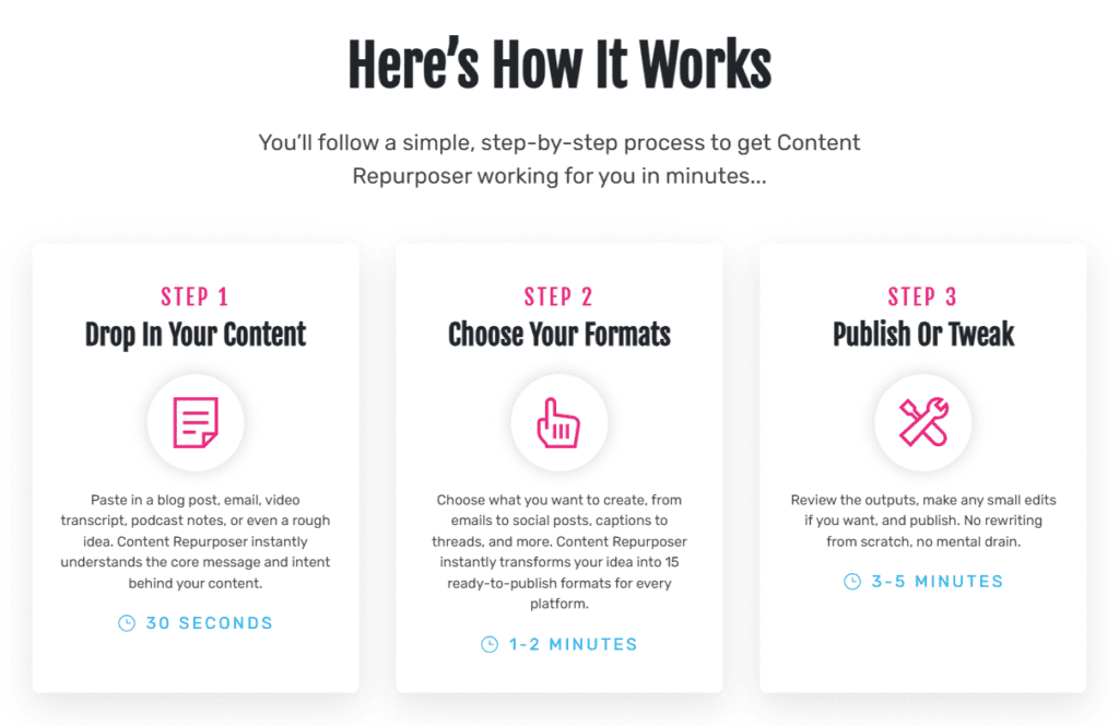 AI Content Repurposer official