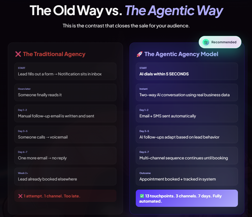 Agentic Agency review