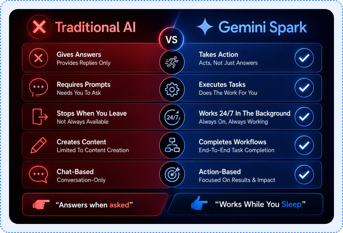 G Spark AI reviews
