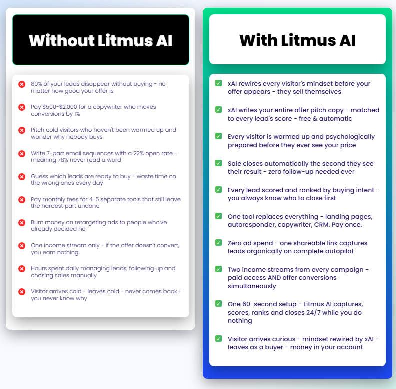 Litmus AI reviews